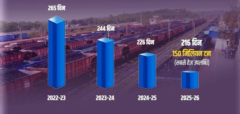 railway freight loading