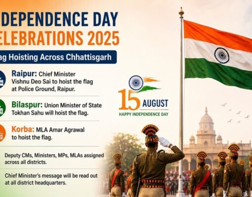 रायपुर में CM साय करेंगे ध्वजारोहण, बिलासपुर में केंद्रीय मंत्री तोखन साहू लेंगे परेड की सलामी