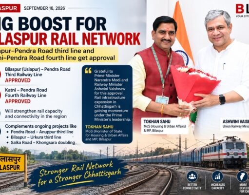 रेल नेटवर्क का होगा विस्तार, उसलापुर-पेंड्रारोड तीसरी और कटनी-पेंड्रा रोड चौथी लाइन को मिली मंजूरी