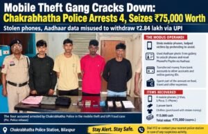 सड़क पर बेहोश मिले ग्रामीण का मोबाइल चोरी कर UPI से 2.84 लाख उड़ाए, चार आरोपी गिरफ्तार